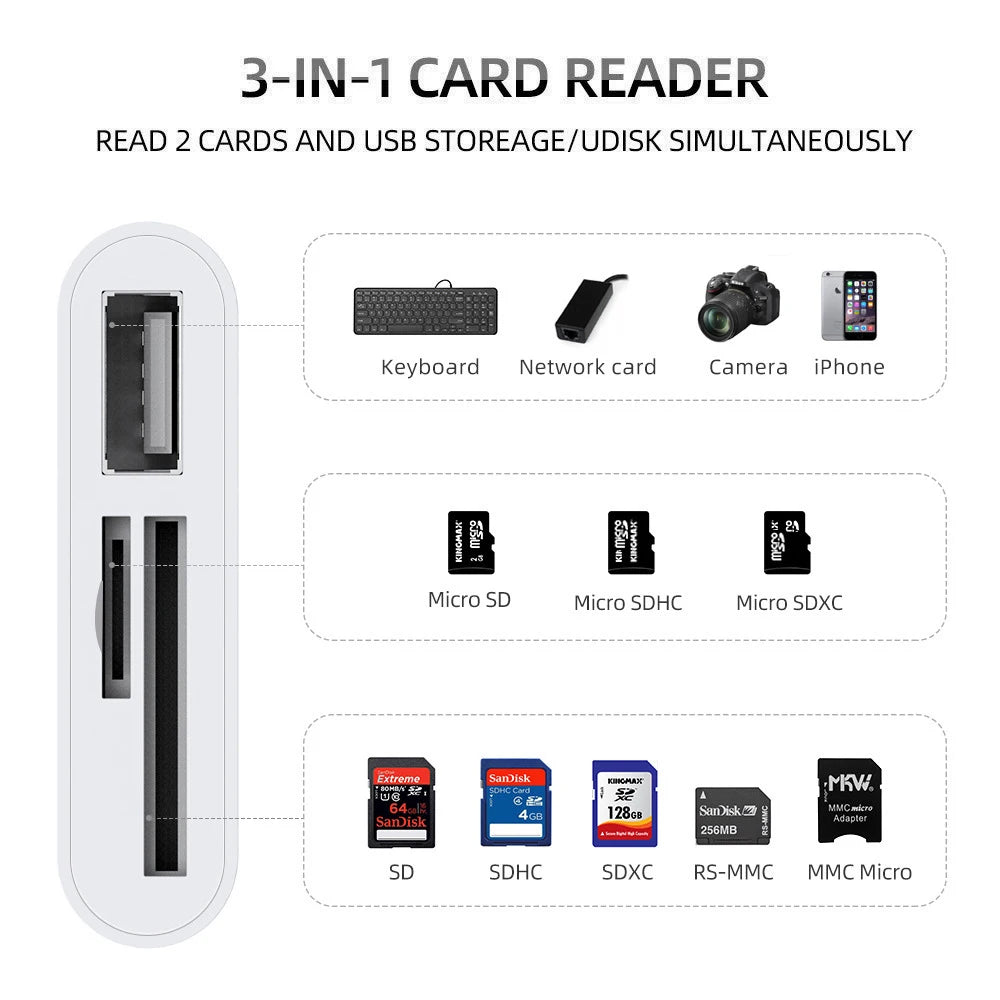 Universal Card Reader Adapter